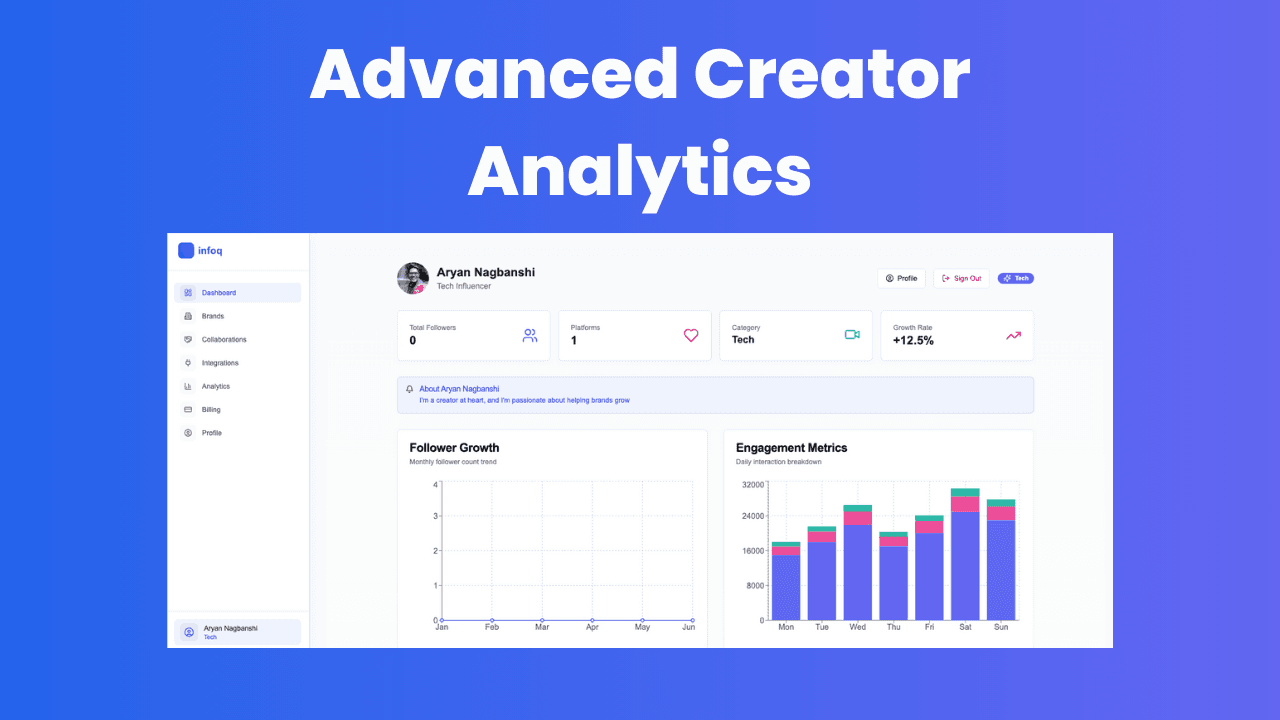 Infloq features