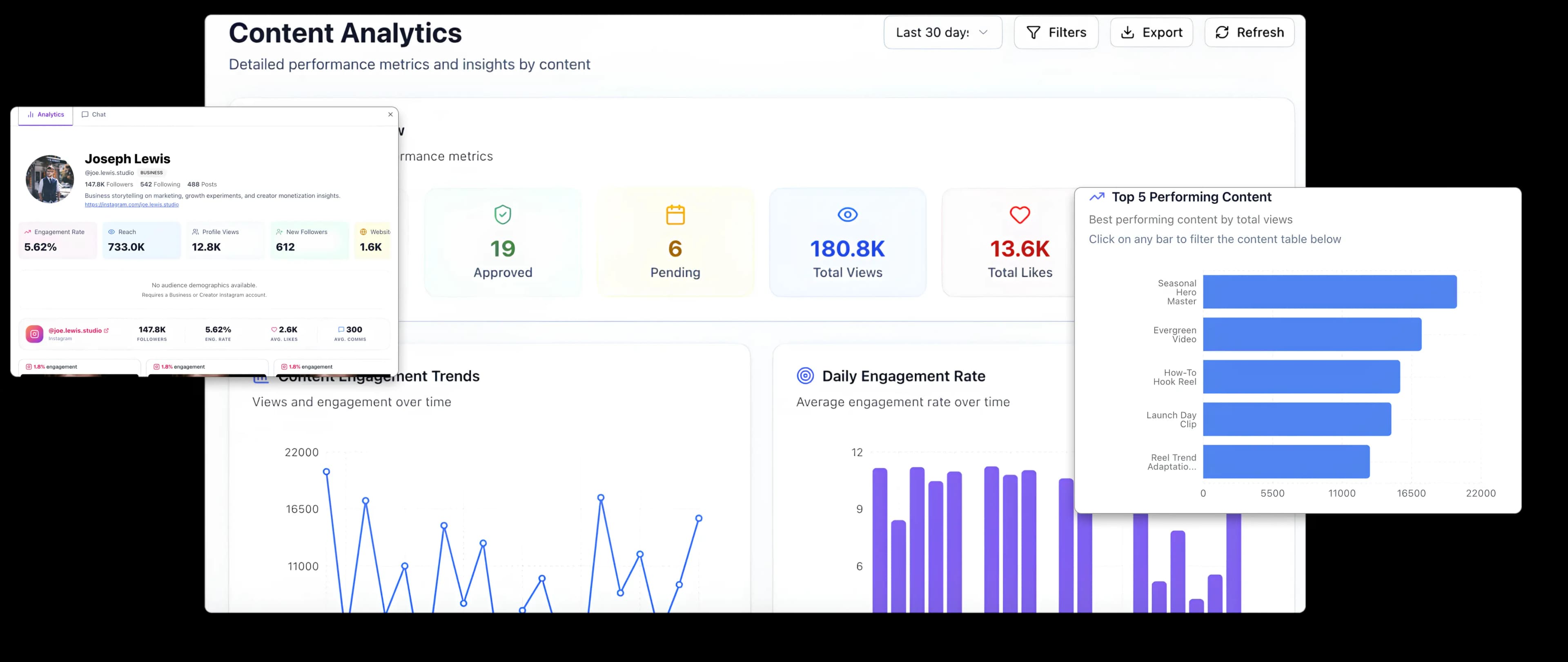 Infloq content analytics dashboard
