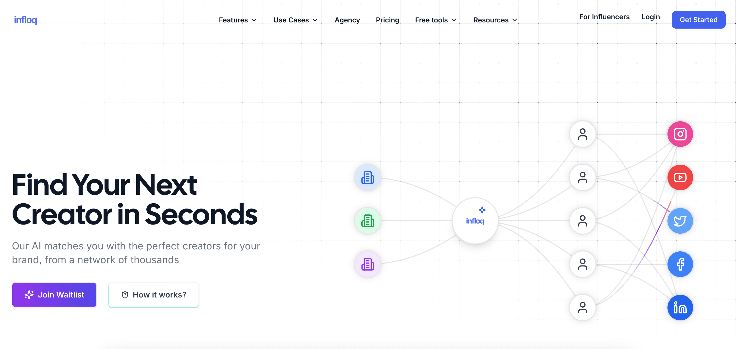 Influencer Marketing Platform | Infloq.com